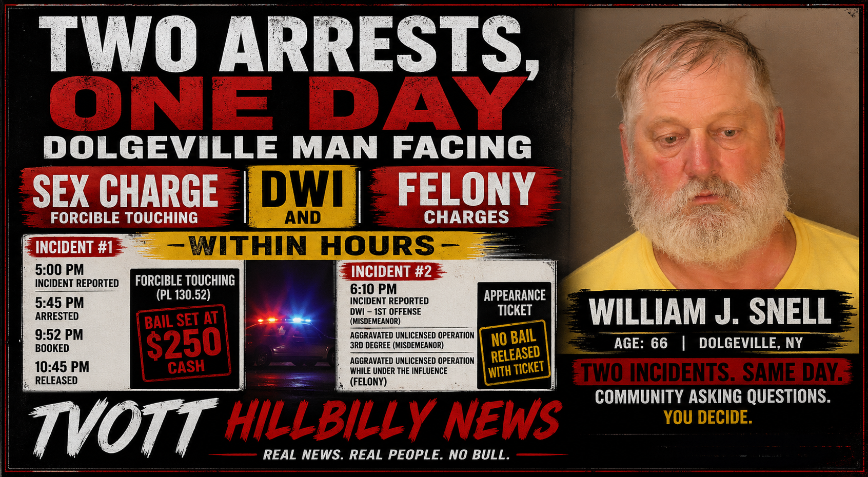 Two Arrests, One Day: Dolgeville Man Facing Sex Charge, DWI, and Felony Within Hours